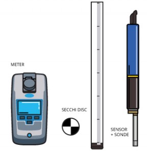 Measuring Turbidity, TSS, and Water Clarity - Environmental Measurement ...